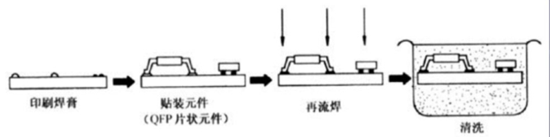 SMT贴片流程图